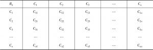 表5-4 构造判断矩阵