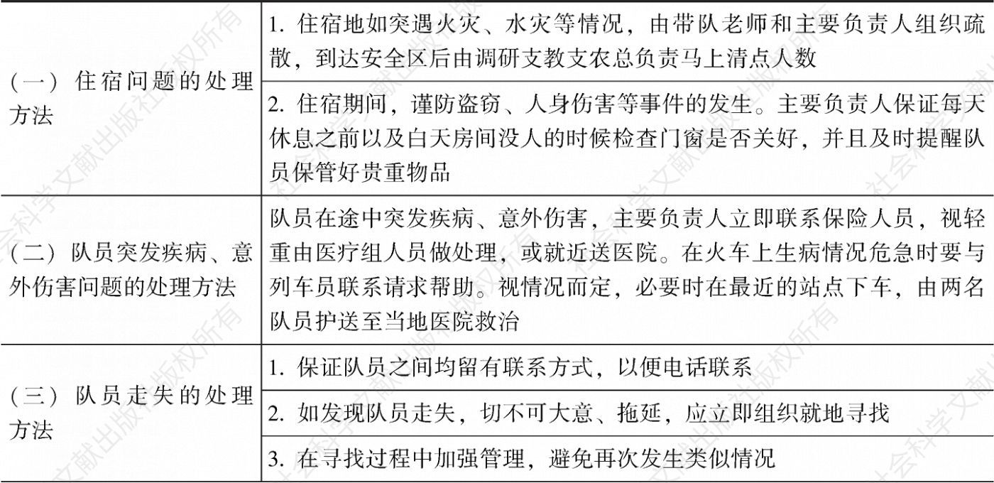 表3-23 PN大学BG协会赴陕西暑期社会实践团安全细则的示例
