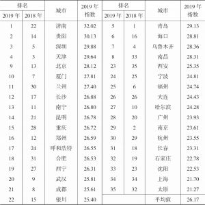 表6 2019年中国35个城市居民子女学业负担满意度指数
