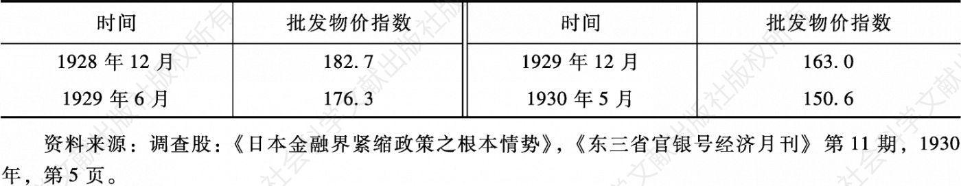 表8—5 1928—1930年日本银行发布的批发物价指数