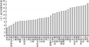 图14-1 中国相对贫困发生率（50%中位数标准）在OECD国家的排序