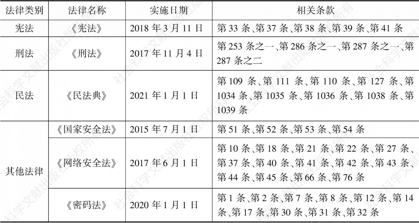 表6 中国数权保护相关法律条款