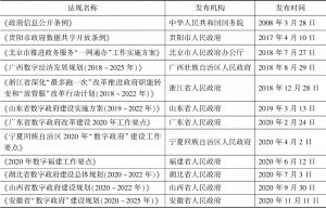 表8 中国数字政府规划