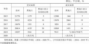 表1 黑龙江省农作物受灾、成灾面积及占全国的比例