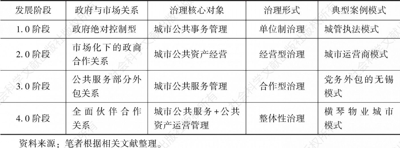 表1-1 中国城市治理发展阶段特征