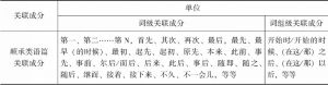 表2-1 现代汉语顺承类语篇关联成分
