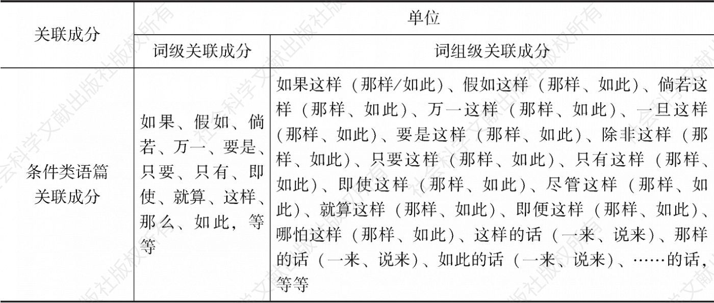 表2-2 现代汉语条件类语篇关联成分
