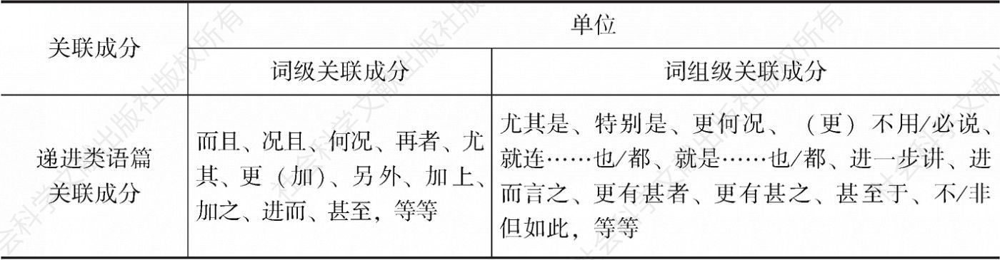 表2-3 现代汉语递进类语篇关联成分