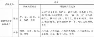 表2-4 现代汉语解释类语篇关联成分