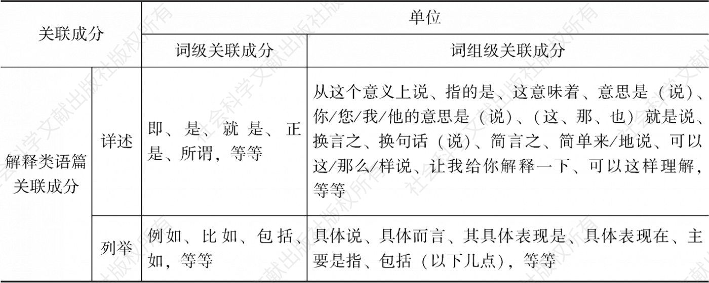 表2-4 现代汉语解释类语篇关联成分
