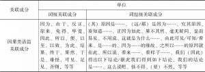 表2-5 现代汉语因果类语篇关联成分