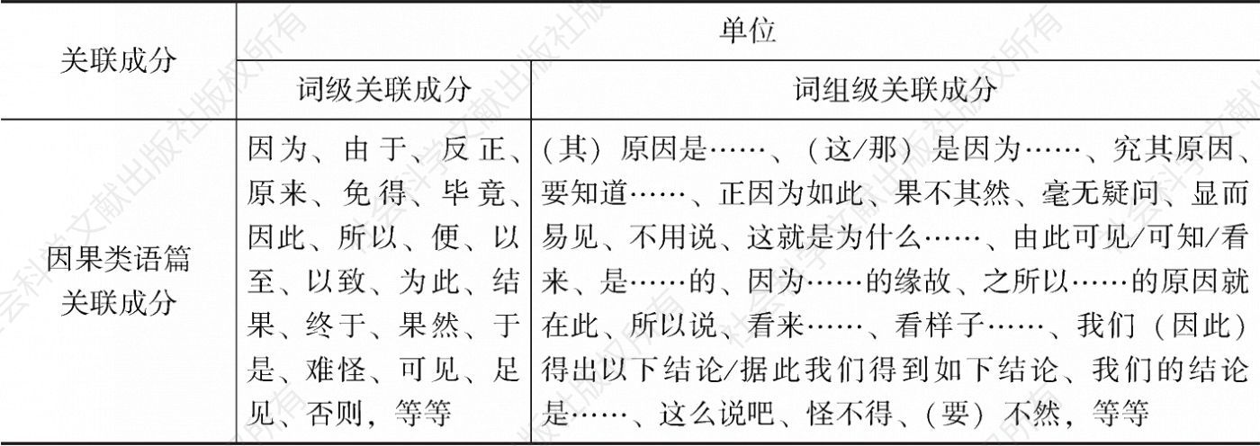 表2-5 现代汉语因果类语篇关联成分