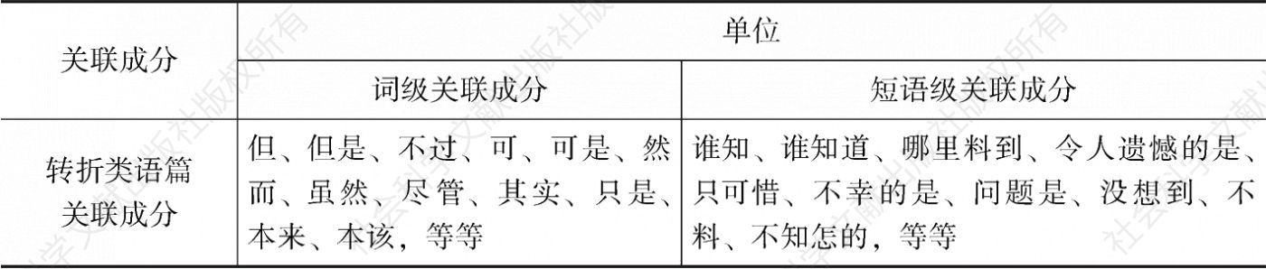 表2-6 现代汉语转折类语篇关联成分
