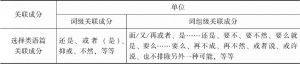 表2-7 现代汉语选择类语篇关联成分