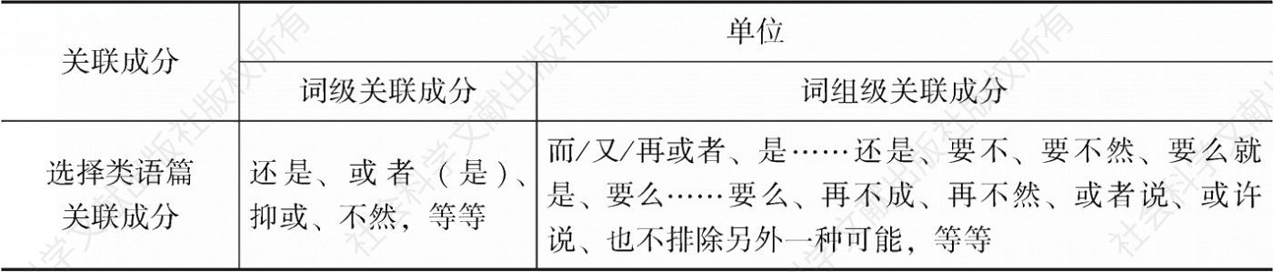 表2-7 现代汉语选择类语篇关联成分