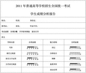 图5 海南省高考语文成绩分项分数分析报告样例