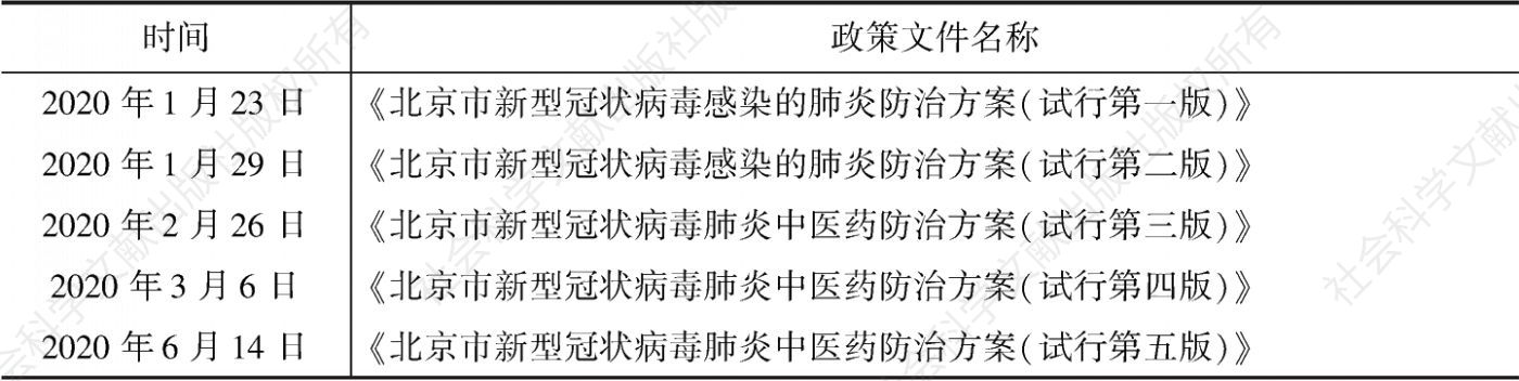 表7 北京市中医药抗疫相关文件梳理