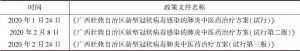 表8 广西壮族自治区中医药抗疫相关文件梳理