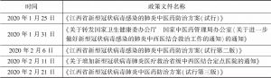 表11 江西省中医药抗疫相关文件梳理