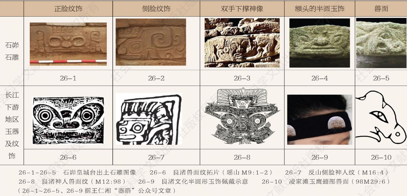 图26 石峁石雕图案与长江下游地区玉器及纹饰对比