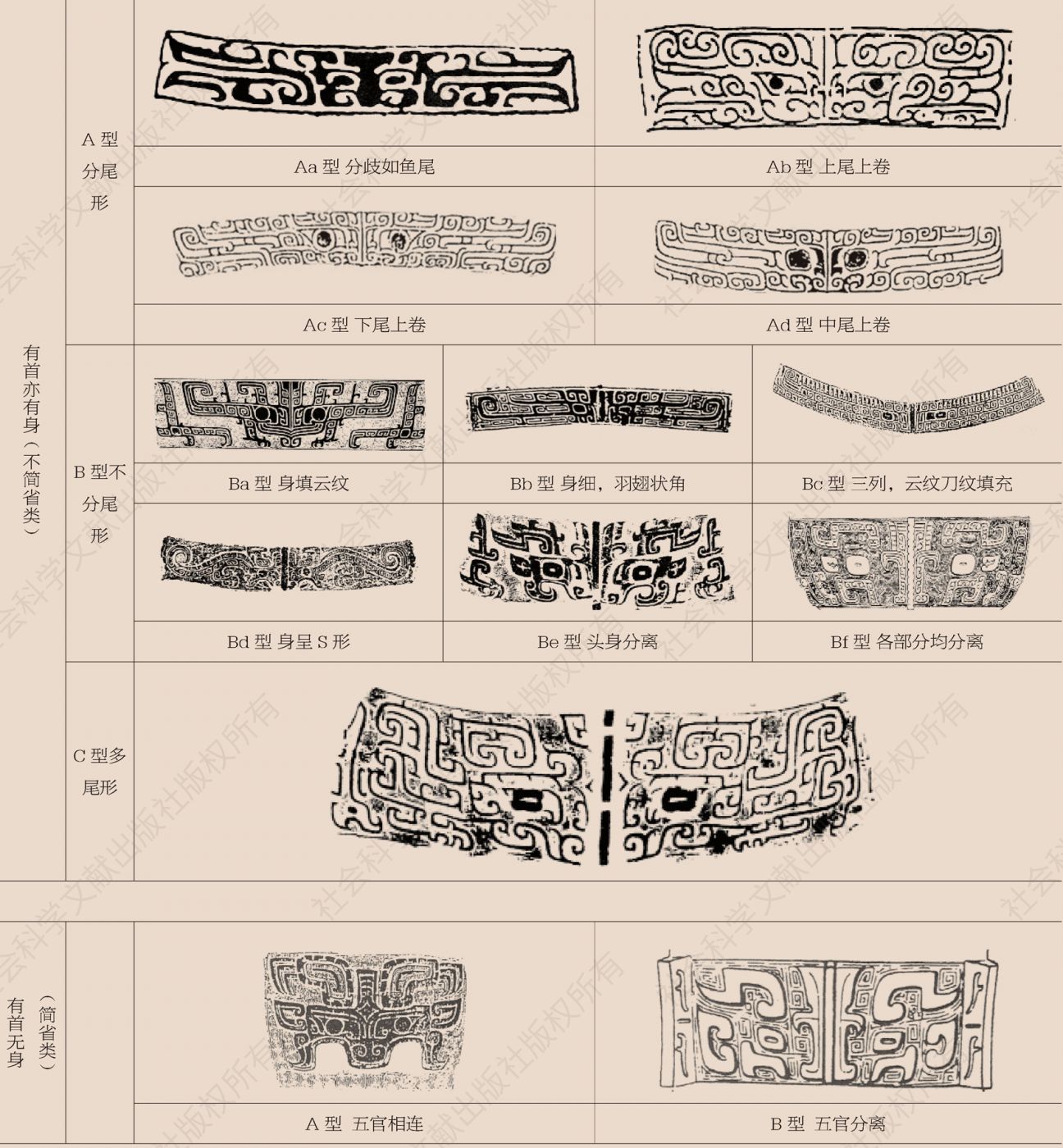 图4 《中国青铜器综论》中饕餮纹按“身”分类模式