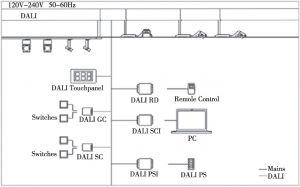 图8 国家典籍博物馆DALI系统