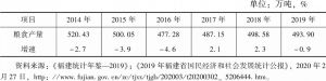 表3 2014～2019年福建省粮食产量及其增长速度