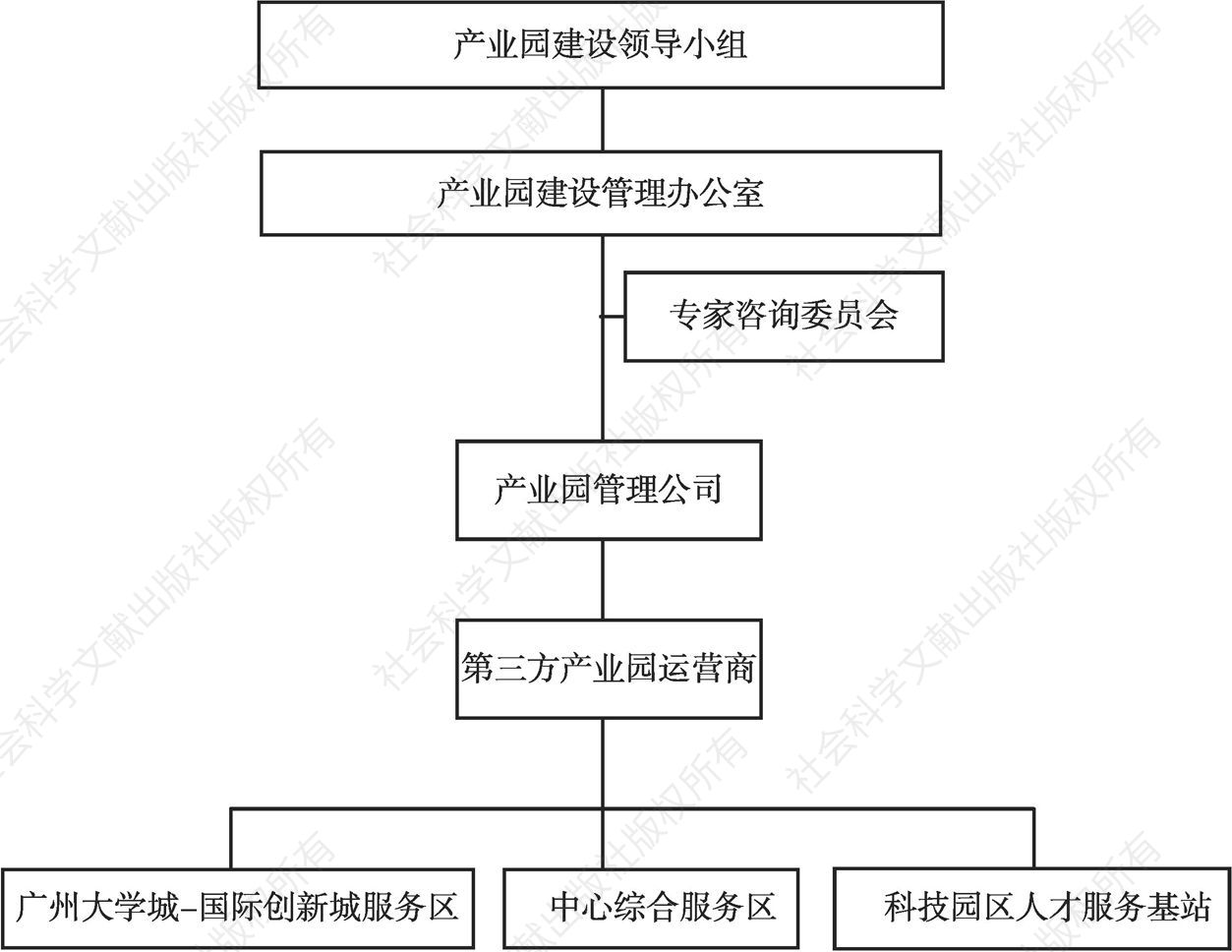 图1 番禺园区管理架构