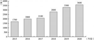 图1 2015～2020年苏州市获得行政许可的人力资源服务机构数