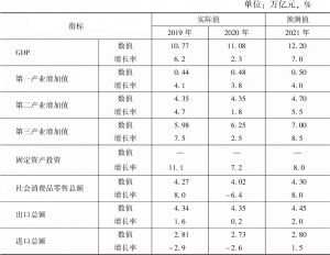 表5 广东宏观经济主要指标及其增长率预测