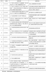 表1 2020年广东省社会治理部分相关政策一览