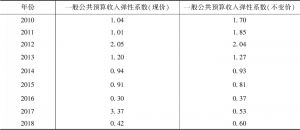 表9 2010～2018年广西一般公共预算收入弹性系数
