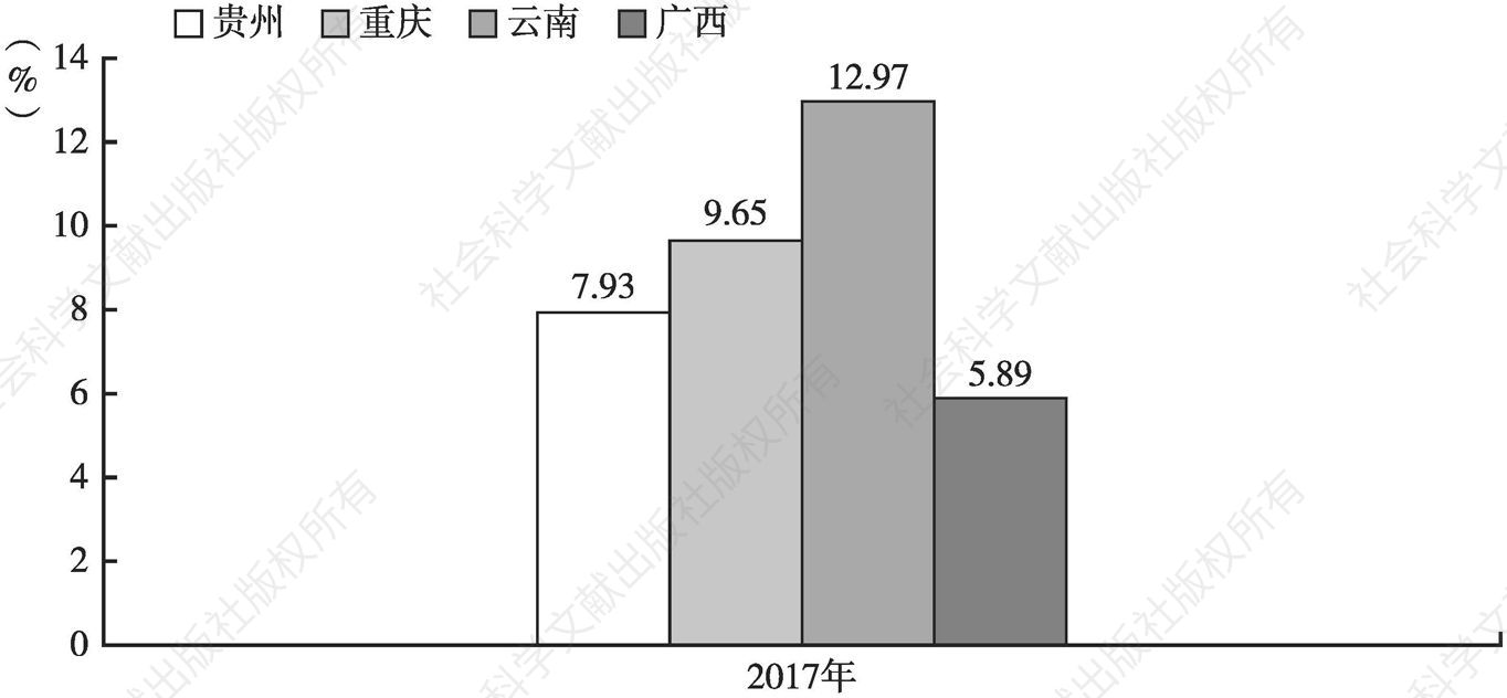 图13 2017年西部地区与广西工业的企业所得税缴税率对比