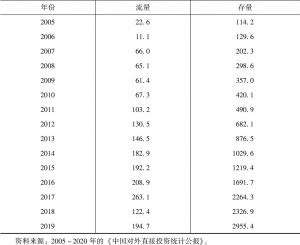 表3-1 2004～2019年中国流通业对外直接投资流量与存量情况-续表
