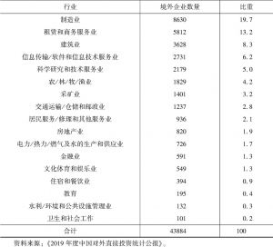 表3-3 2019年末中国境外企业的行业分布情况-续表