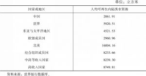 表11-6 2014年中国人均可再生内陆淡水资源与部分国家或地区比较