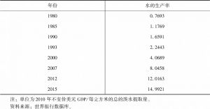 表11-8 中国部分年份水的生产率