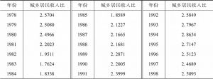 表6-3 1978～2016年中国城乡居民收入比的变动情况