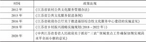 表1 江苏农村公共文化服务主要政策法规