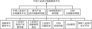 图1 CIDI功能性主体架构图