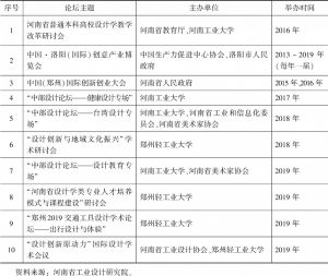 表1 河南省工业设计主题论坛活动一览表