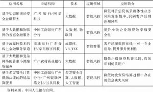 表7 广州市第一批监管沙盒试点应用明细