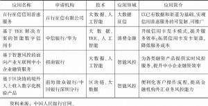 表8 深圳市第一批监管沙盒试点应用明细