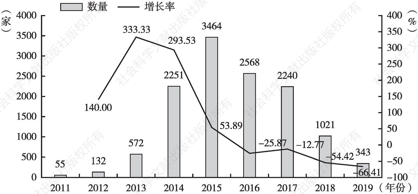 图8 2011～2019年中国网贷运营平台发展情况