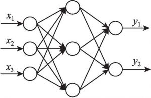 图4-1 神经网络结构