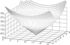 图5-1 波动最小化约束映射的圆锥体域