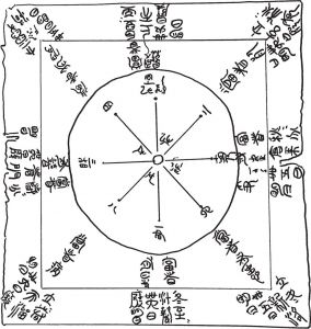 1977年，中国考古学家在安徽阜阳县双古堆西汉古墓中发现汉文帝七年（公元前173年）的太乙九宫占盘