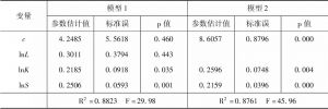 表3 中国海水贝类养殖生产函数的回归结果