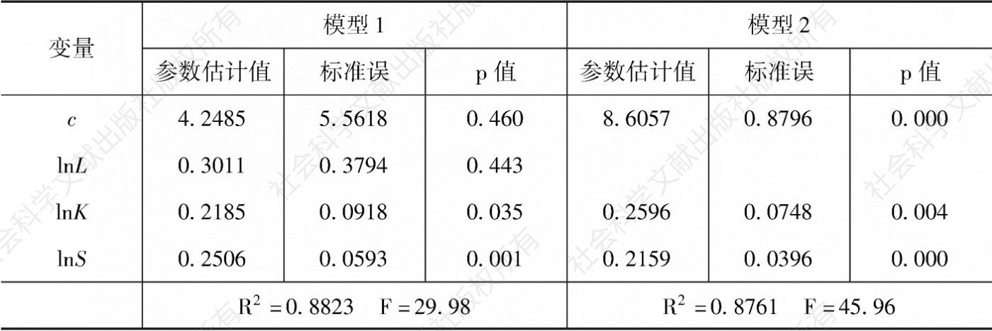 表3 中国海水贝类养殖生产函数的回归结果