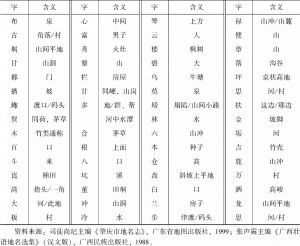 表3-3 古越语地名字和字义统计-续表